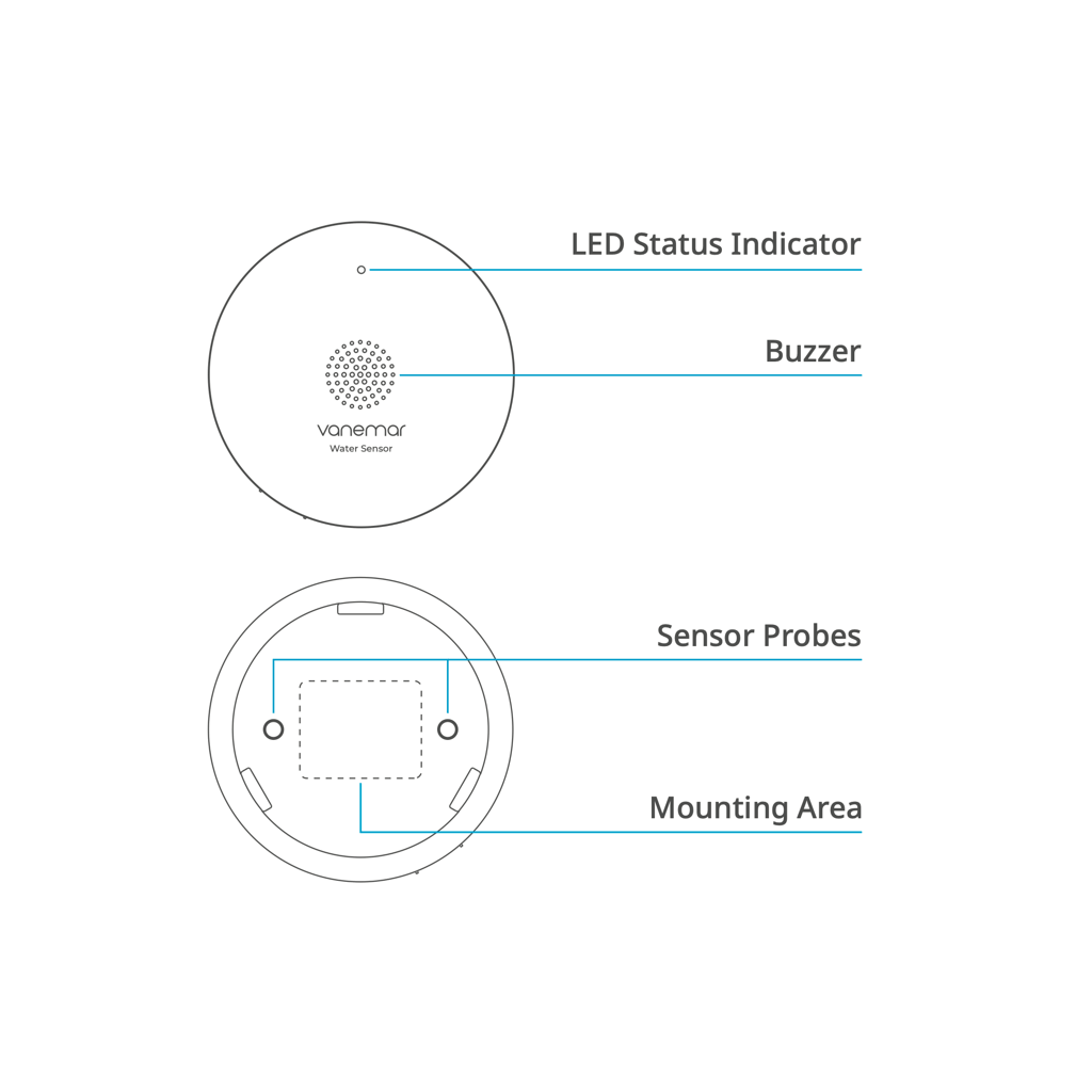 The Vanemar Water Sensor triggers alarm when its two metal probes come into contact with water in the bilge, indicating high water levels.