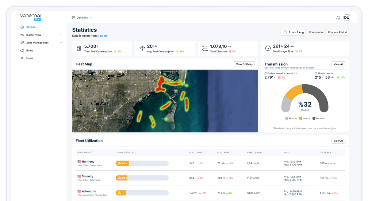 Vanemar Fleet Statistics fleet performance dashboard