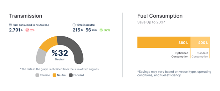 Vanemar Fleet fuel-consumption statistics