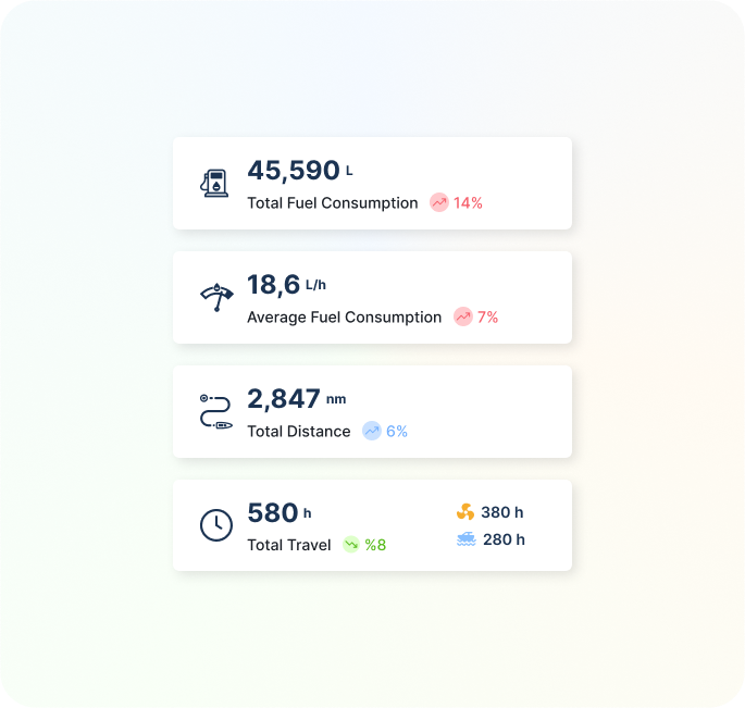 Vanemar Fleet Statistics fleet summary and period-comparison screen