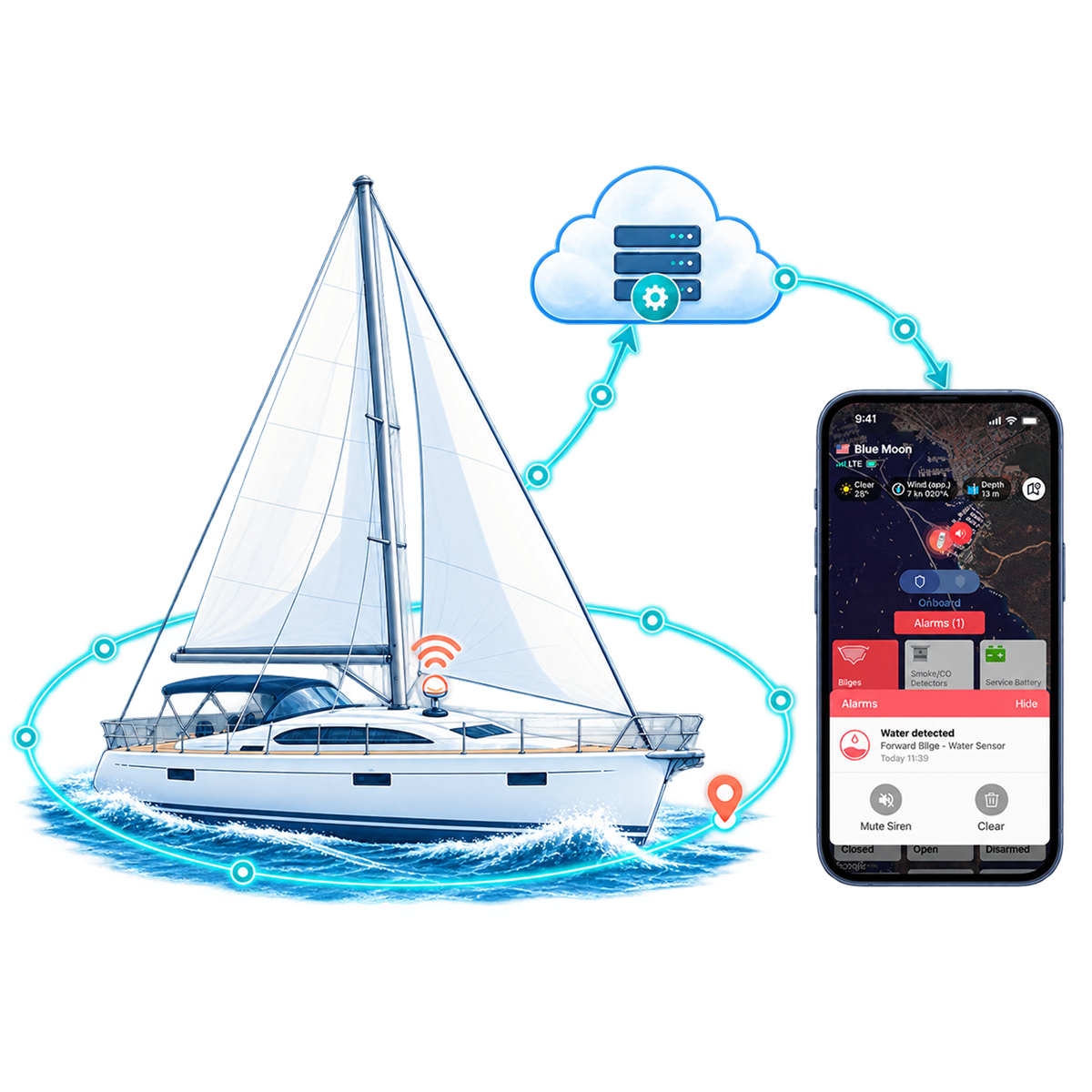 Vanemar alert notification and automatic phone call